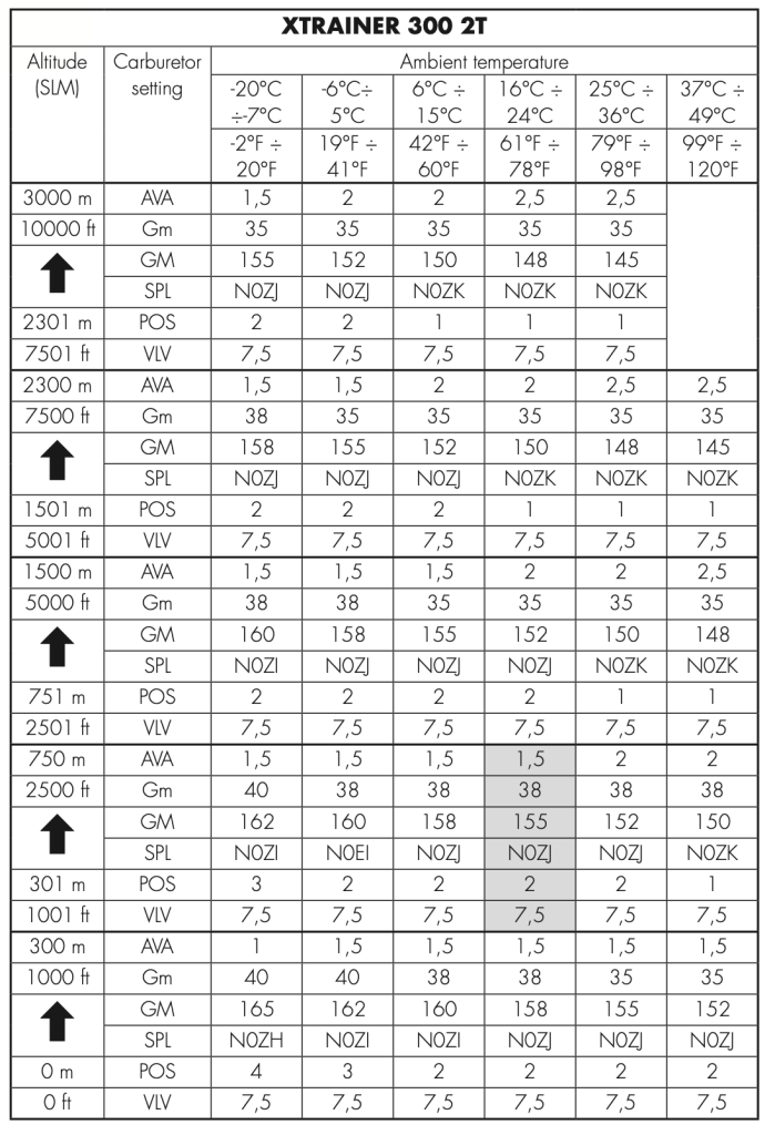 Kx100 Jetting Chart